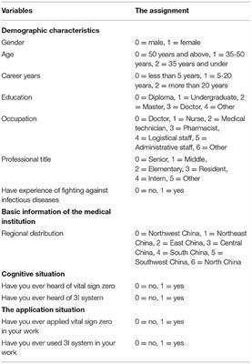Analysis of Healthcare Workers' Knowledge About Vital Sign Zero and Identify-Isolate-Inform (3I) System in the Diagnosis and Prevention of Infectious Diseases in Chinese Tertiary Hospitals